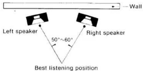 SONY TA-AX310 - Speaker placement - 1
