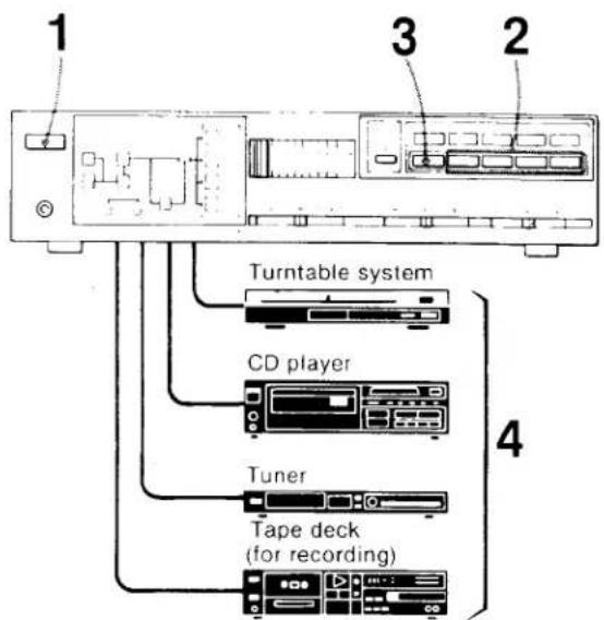 SONY TA-AX310 - TO RECORD - 1