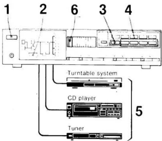 SONY TA-AX310 - TO LISTEN TO A RECORD, A CD, A TUNER PROGRAM OR AN AUXILIARY SOURCE - 1
