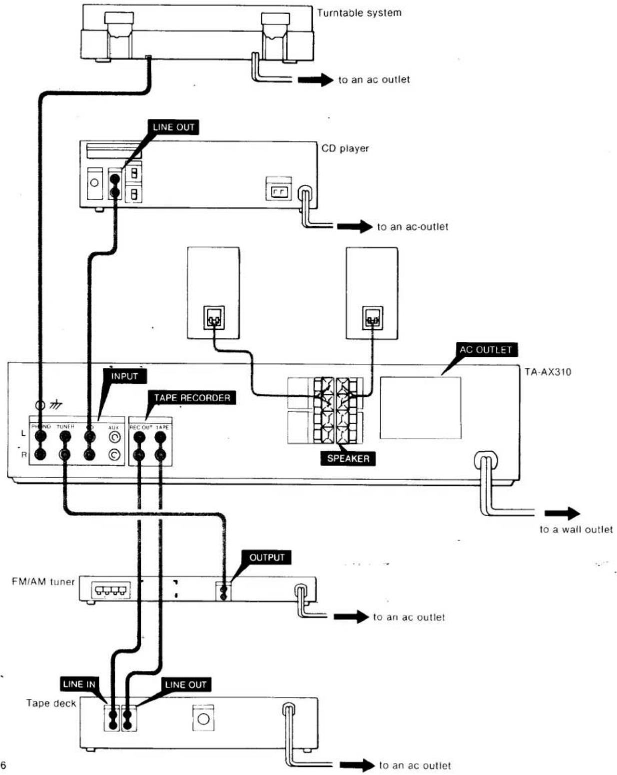 SONY TA-AX310 - CONNECTION NOTES - 1