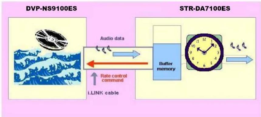SONY STR-GX57ES - Controlling the signal flow with HATS - 1