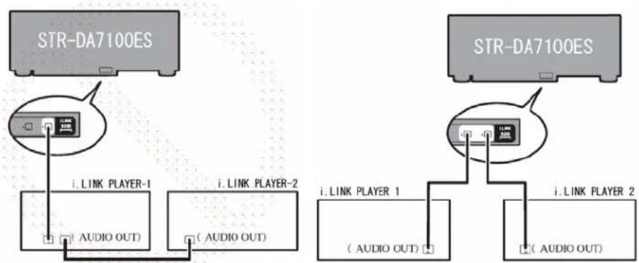 SONY STR-GX57ES - Dual i.LINK interfaces - 1