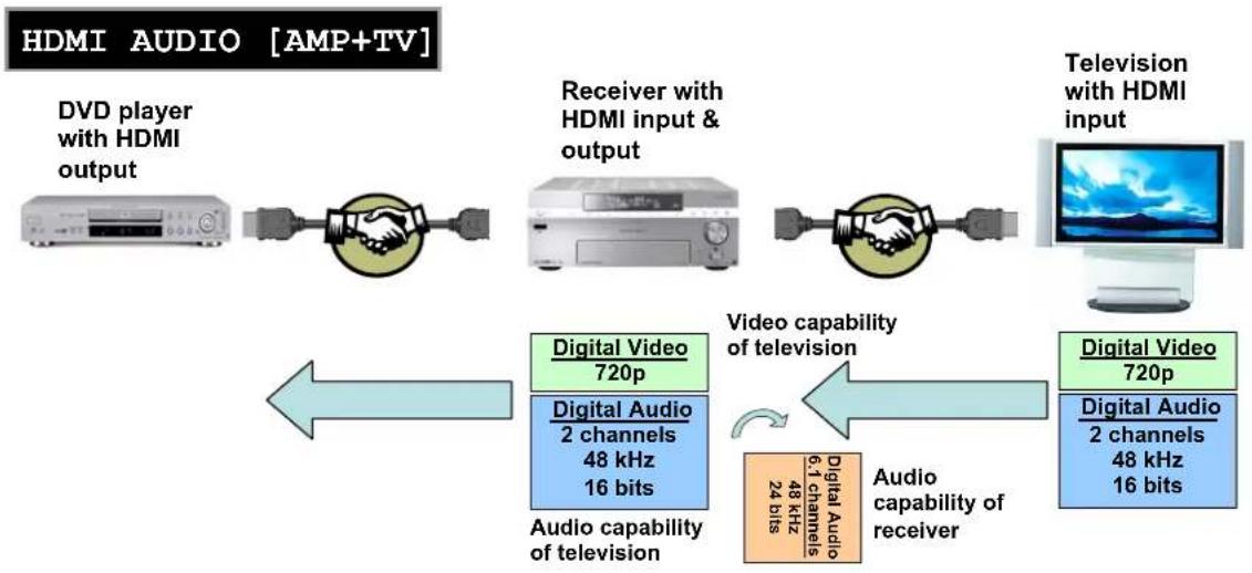 SONY STR-GX40ES - HDMI AUDIO [ AMP ] : Default - 8