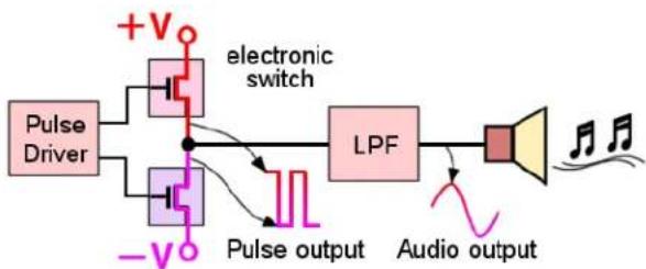 SONY STR-GX40ES - S-Master Pro: principle of operation - 3