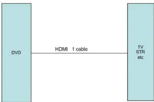 SONY STR-GX40ES - HDMI inputs and switching - 4