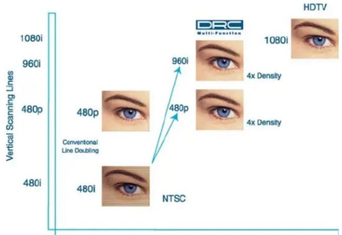 SONY CAV-M1000ES - Features to Look For - 1
