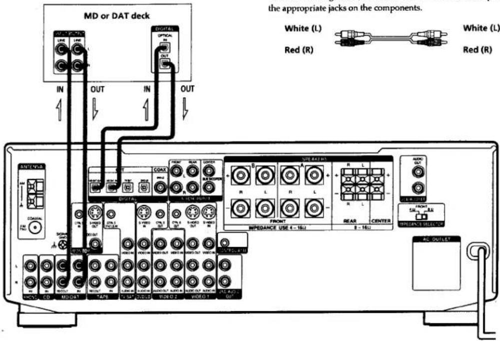 SONY STR-DE835 - Digital Component Hookups - 3