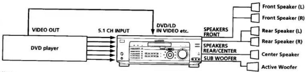 SONY STR-DE835 - Note - 1