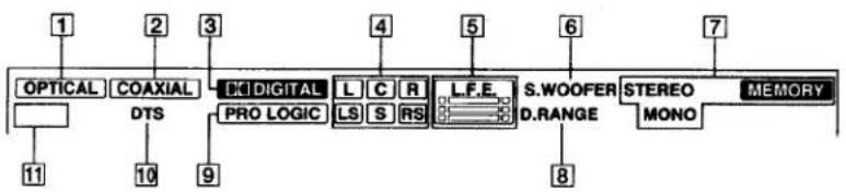 SONY STR-DE835 - Understanding the Multi-Channel Surround Displays - 1