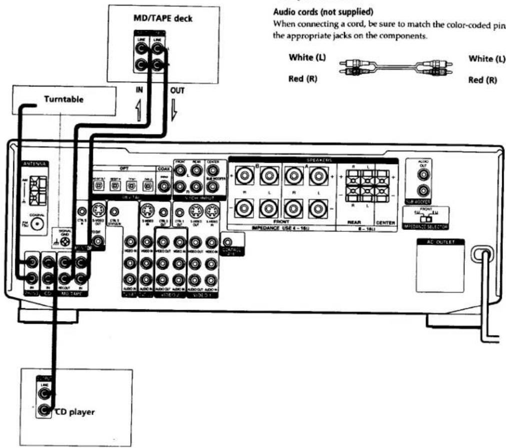 SONY STR-DE835 - Note on audio component hookups - 1