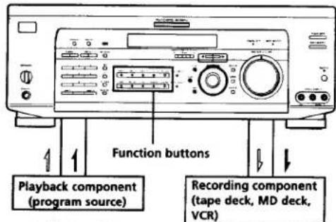 SONY STR-DE835 - Recording - 1