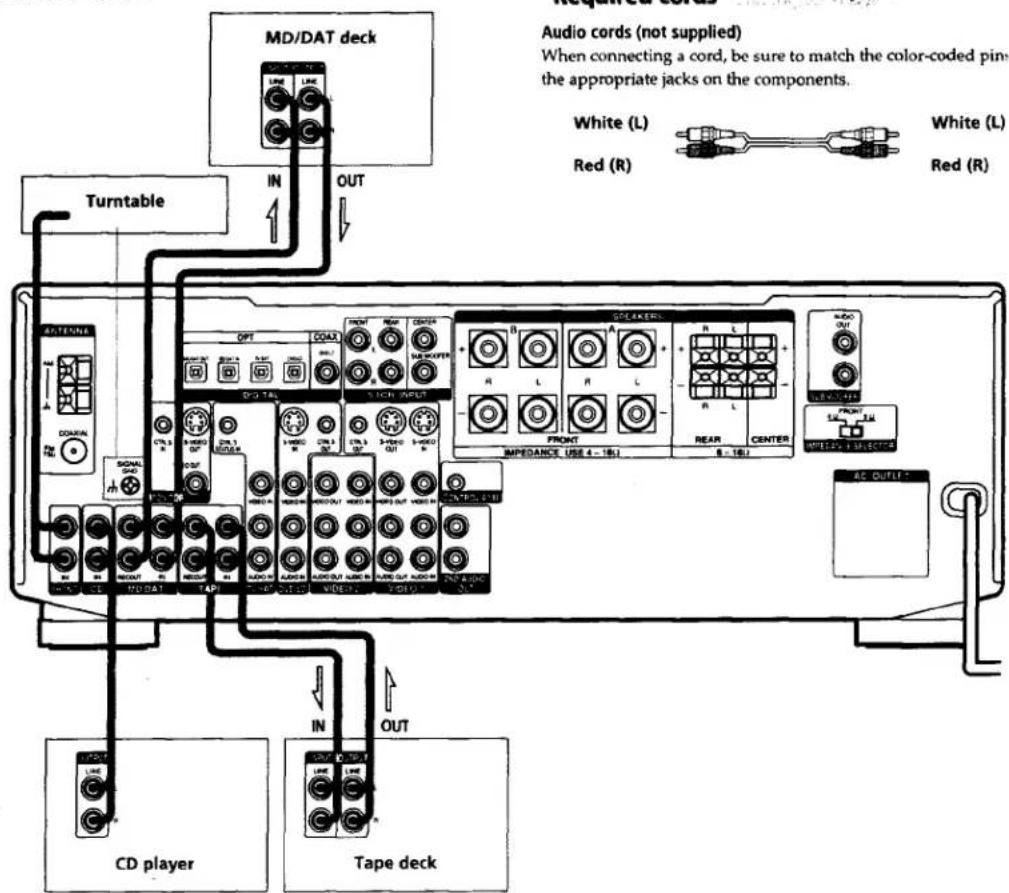 SONY STR-DE835 - Audio Component Hookups - 1