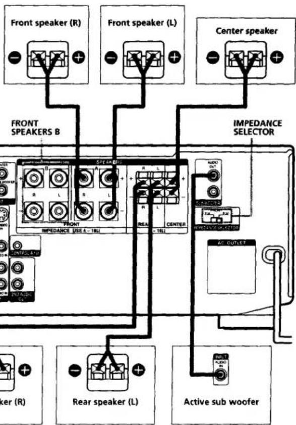 SONY STR-DE835 - Required cords - 3