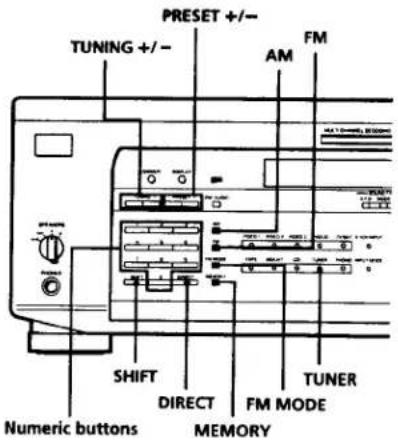 SONY STR-DE835 - Preset Tuning - 1