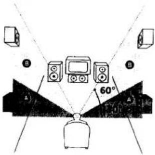 SONY STR-DE835 - ■ Rear speaker height (REAR HGT.)\* - 1