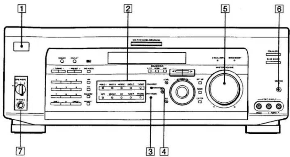 SONY STR-DE835 - ② Function buttons - 1