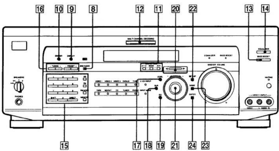 SONY STR-DE835 - Front Panel Parts Description - 1