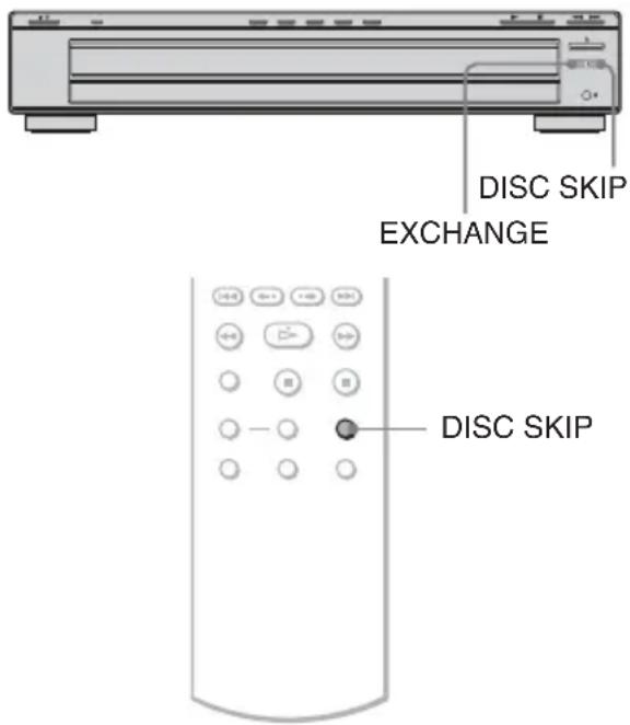 DISC SKIP EXCHANGE DISC SKIP