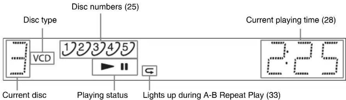 Disc type Disc numbers (25) Current disc Playing status Lights up during A-B Repeat Play (33) Current playing time (28)