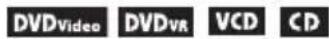 SONY DVP-NC800H - Repeating a specific portion (A-B Repeat Play) - 1