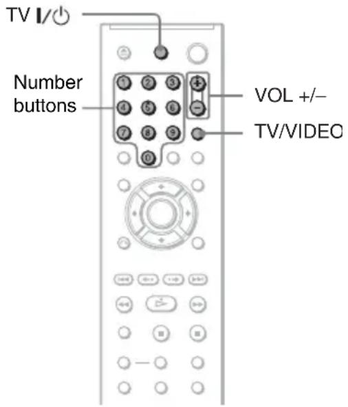 TV I/ Number buttons ① ② ③ ④ ⑤ ⑥ ⑦ ⑧ ⑨ ⑩ VOL +/- TV/VIDEO