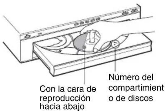 Con la cara de reproducción hacia abajo Número del compartimiento o de discos