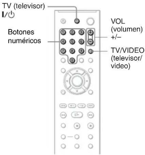 TV (televisor) I/ Botones numéricos VOL (volumen) +/- TV/VIDEO (televisor/ video)