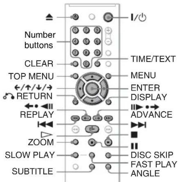Number buttons CLEAR TOP MENU ←/↑/↓/→ RETURN REPLAY ZOOM SLOW PLAY SUBTITLE TIME/TEXT MENU ENTER DISPLAY ADVANCE DISC SKIP FAST PLAY ANGLE