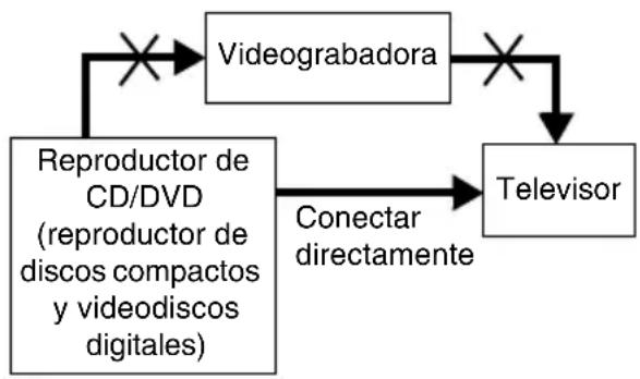 SONY DVP-NC800H - Notas - 1