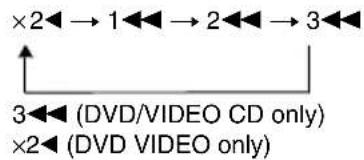 ×2←→1←→2←→3← 3←(DVD/VIDEO CD only) ×2←(DVD VIDEO only)