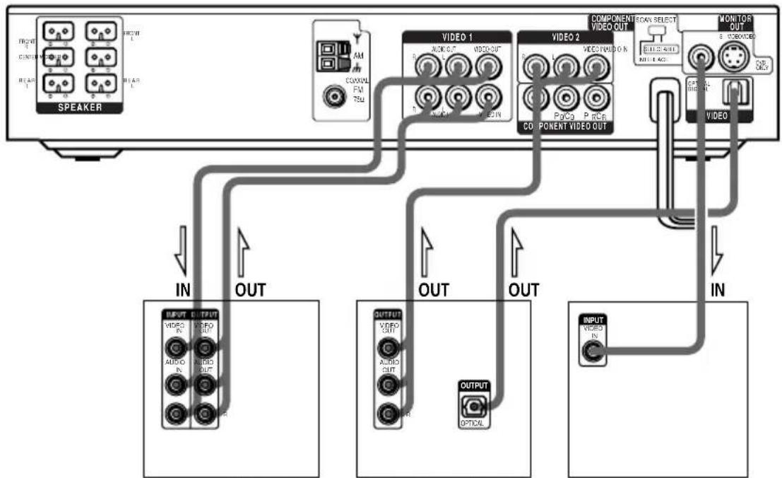SONY DAV-C990 - Notes - 1