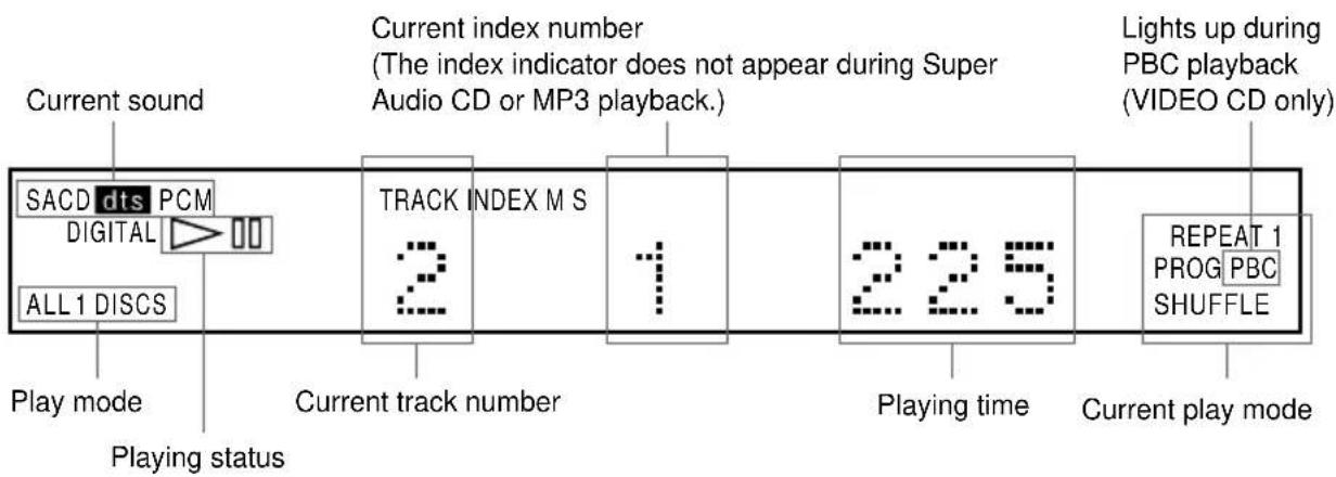 SONY DAV-C990 - Front Panel Display - 2
