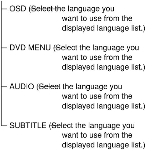 SONY DAV-C990 - DVD Setup Menu List - 1