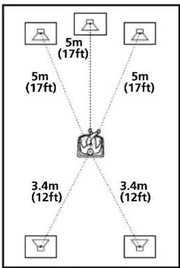 SONY DAV-C990 - ■DISTANCE - 1