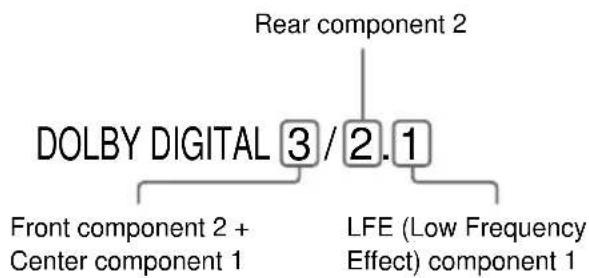 SONY DAV-C990 - Displaying the audio information of the disc DVD - 2