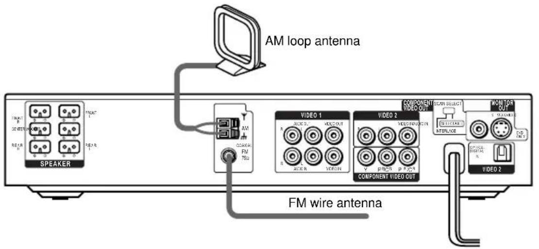 SONY DAV-C990 - Step 2: Antenna Hookups - 1