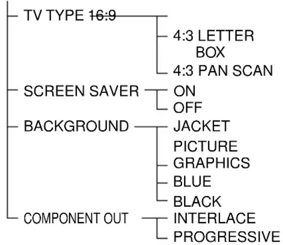 SONY DAV-C990 - DVD Setup Menu List - 2