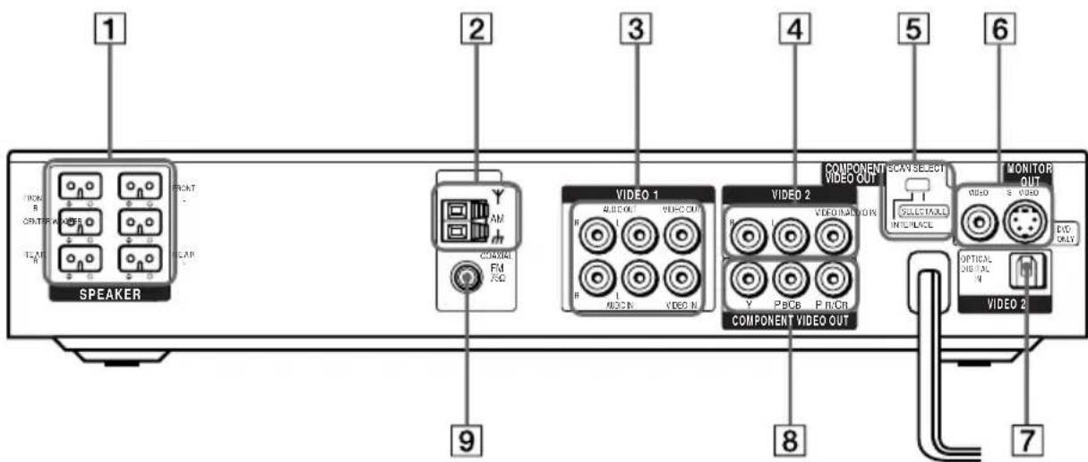 SONY DAV-C990 - Rear Panel - 1