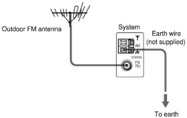 SONY DAV-C990 - If you have poor FM reception - 1