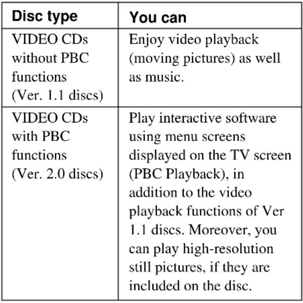 SONY DAV-C990 - Note on PBC (Playback Control) (VIDEO CDs) - 1