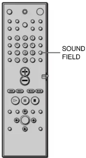SONY DAV-C990 - Automatically decoding the input audio signal (Auto - 5