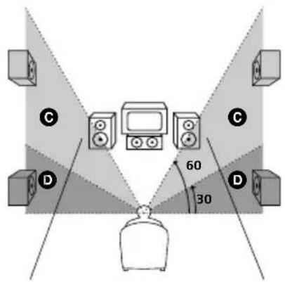 SONY DAV-C990 - Specifying the rear speaker position and height - 2