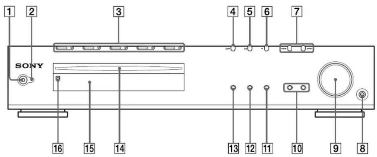 SONY DAV-C990 - Index to Parts and Controls - 1