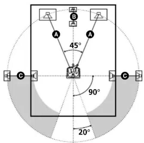 SONY DAV-C990 - Speaker Setup - 1