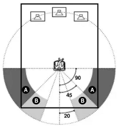 SONY DAV-C990 - Specifying the rear speaker position and height - 1