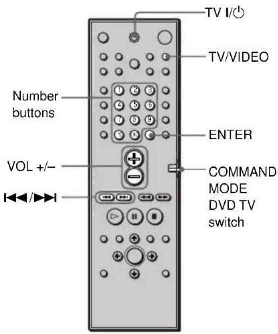 SONY DAV-C990 - Notes - 1