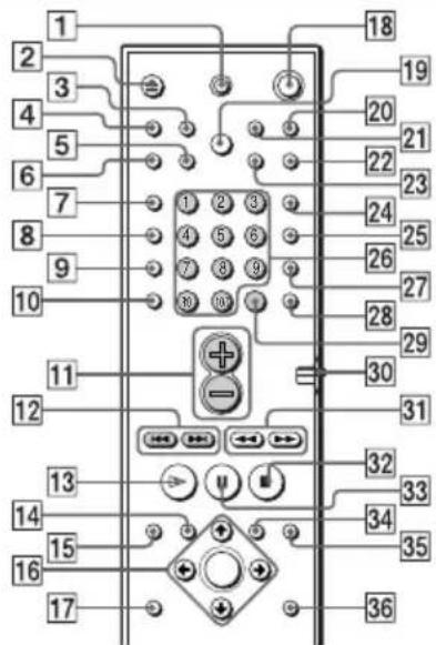 SONY DAV-C990 - Quick reference for Remote Commander - 1