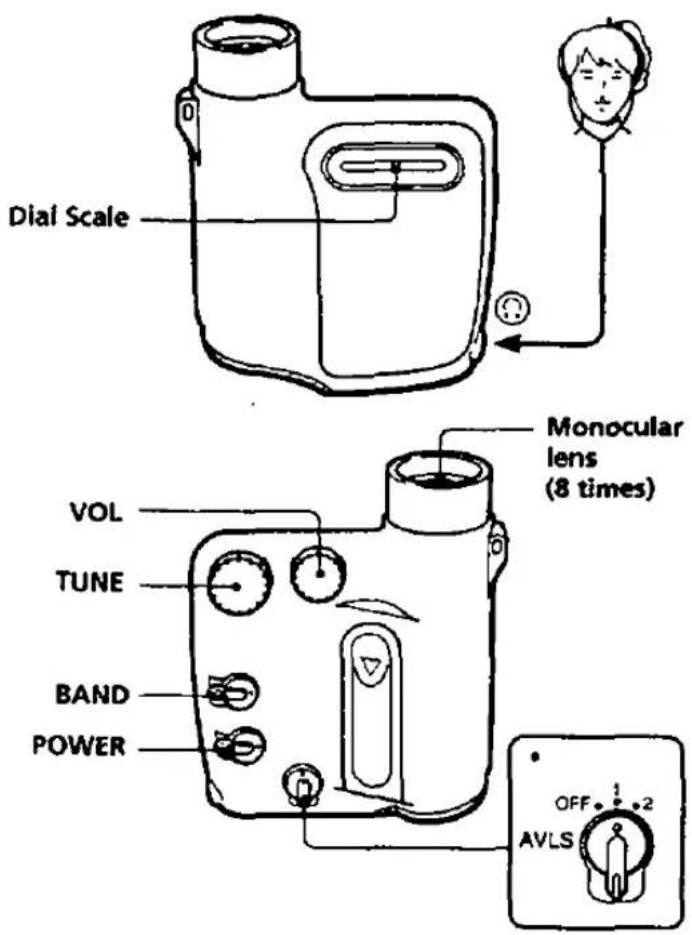 SONY SRF-X90 - To avoid damage from battery leakage and corrosion. - 1
