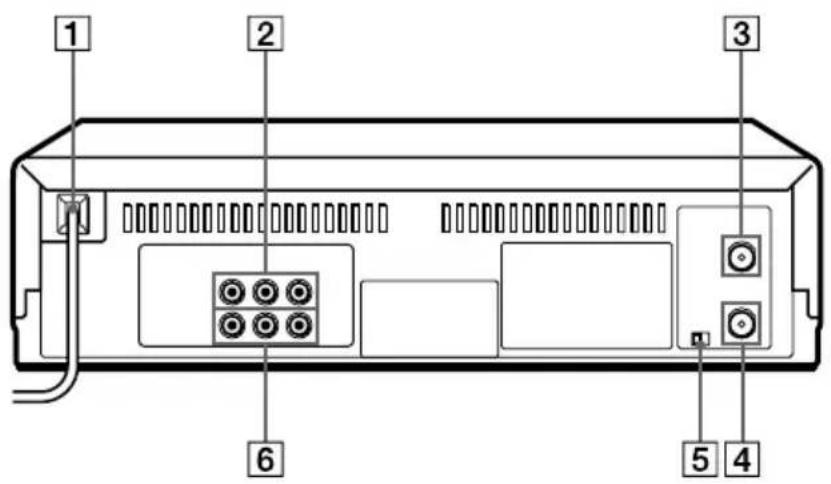SONY SLV-669HF - Rear panel - 1