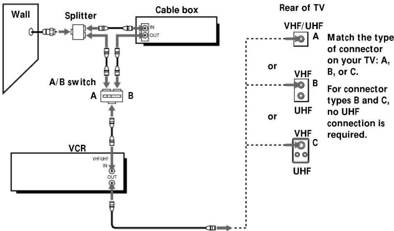 SONY SLV-669HF - What you can't do - 1